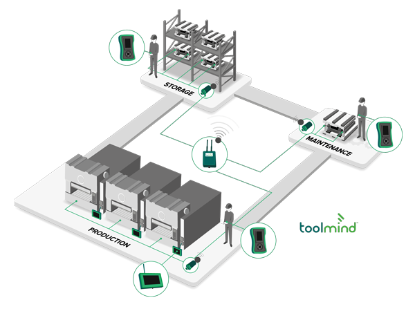 Toolmind-Ecosystem-Update-2025-crop.png
